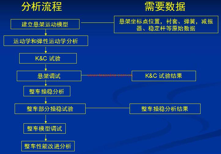工程设计分析1